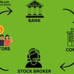 Simple Way to Make Money in Stock Market