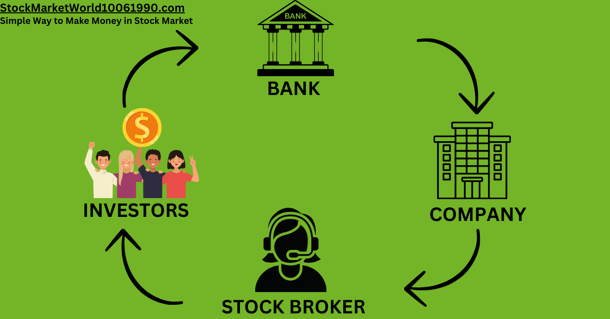 Simple Way to Make Money in Stock Market