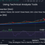 • Using Technical Analysis Tools