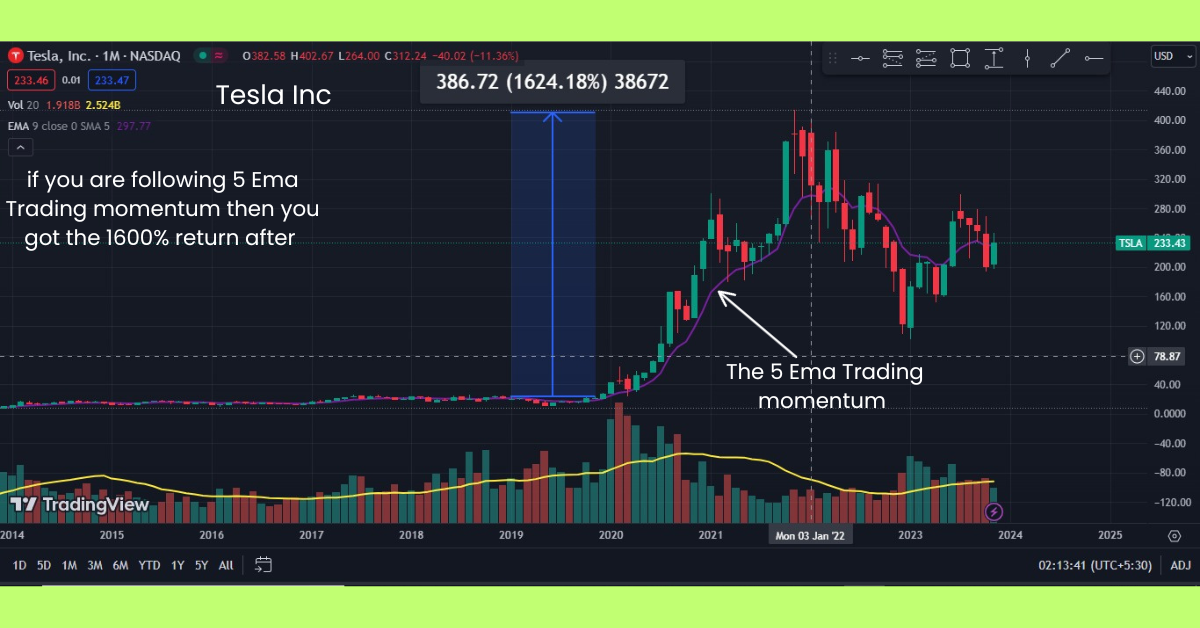 The 5 Ema-Trading Strategy