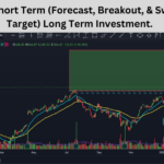 ISRG Stock Short Term (Forecast, Breakout, & Swing Trading Target) Long Term Investment.